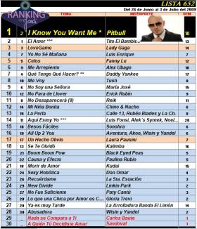 Ranking 652 de 2009